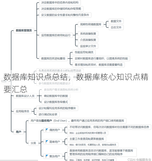 数据库知识点总结