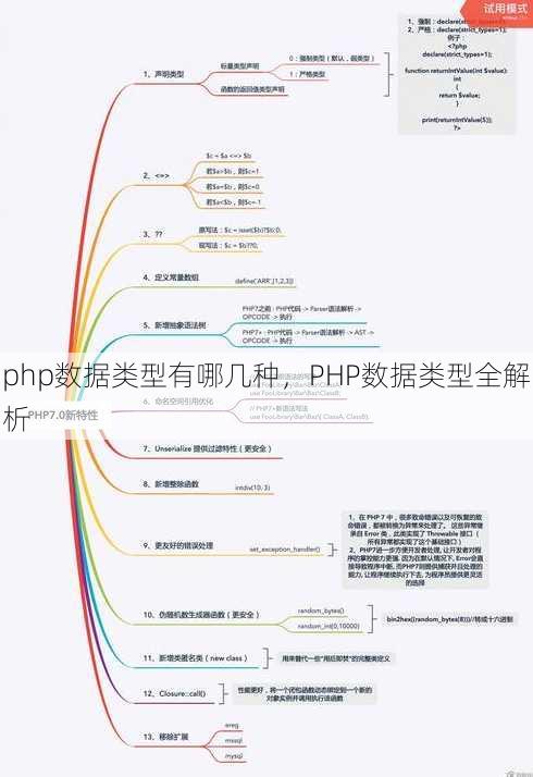 php数据类型有哪几种