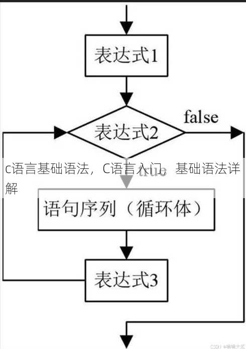 c语言基础语法