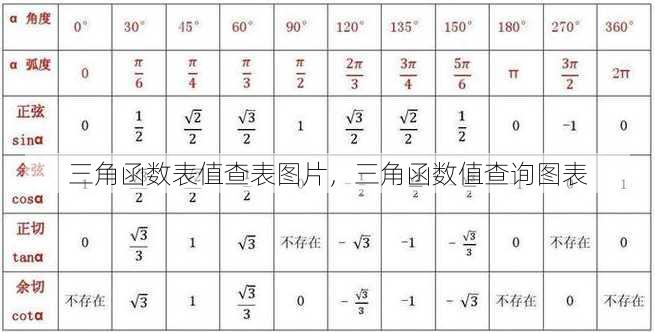 三角函数表值查表图片