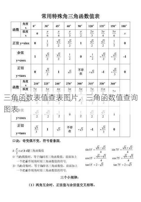 三角函数表值查表图片