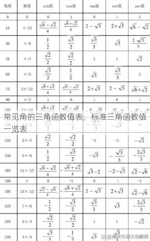 常见角的三角函数值表