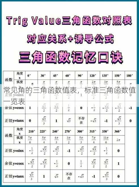 常见角的三角函数值表