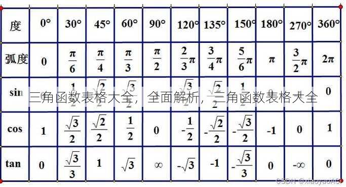 三角函数表格大全
