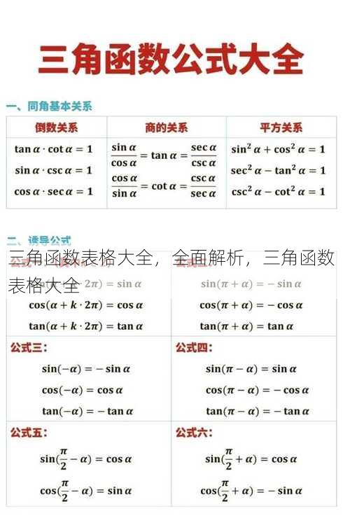 三角函数表格大全