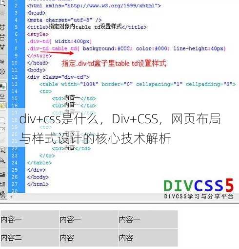 div+css是什么