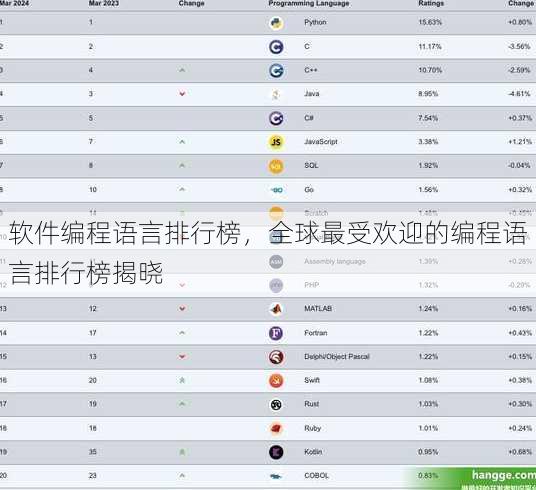 软件编程语言排行榜