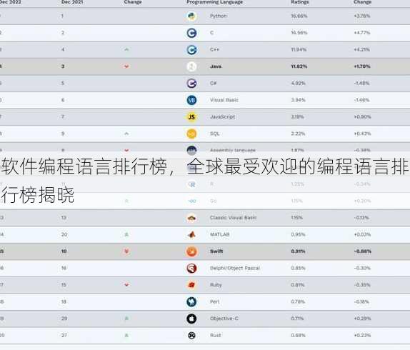 软件编程语言排行榜