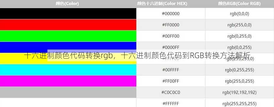 十六进制颜色代码转换rgb