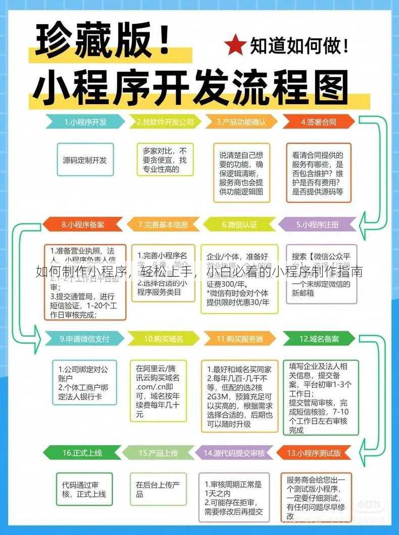 如何制作小程序
