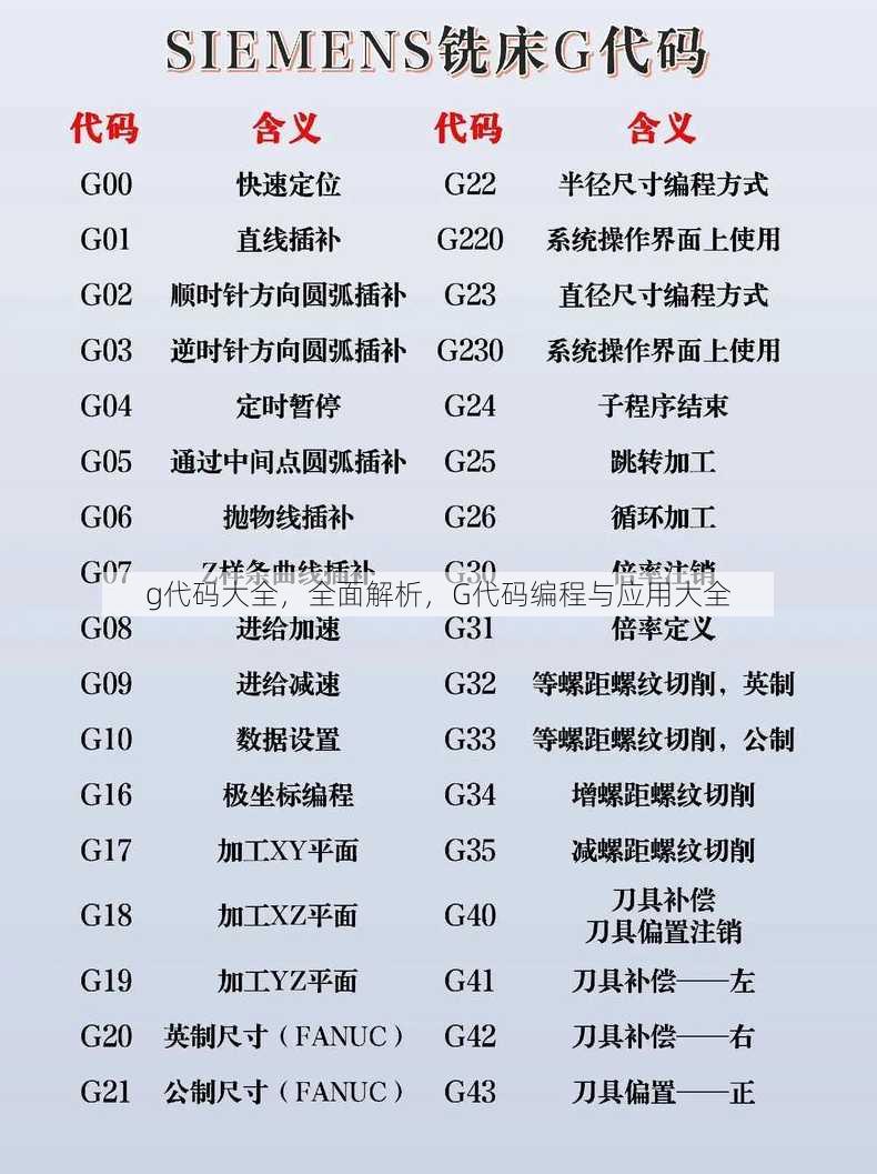 g代码大全