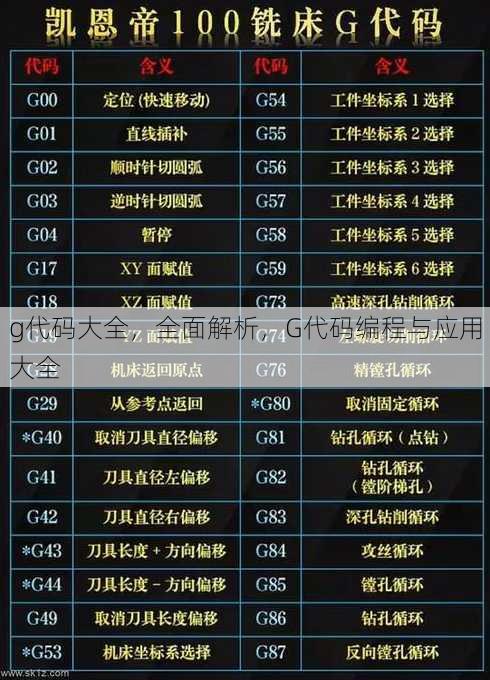 g代码大全