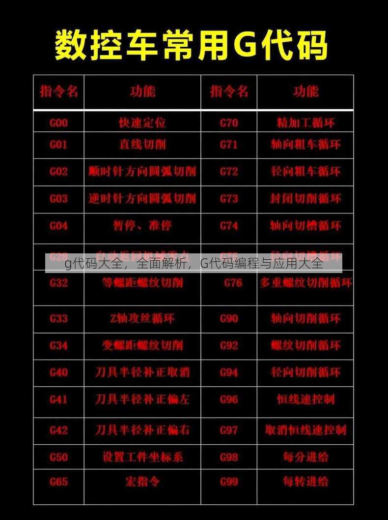 g代码大全