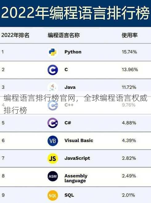 编程语言排行榜官网