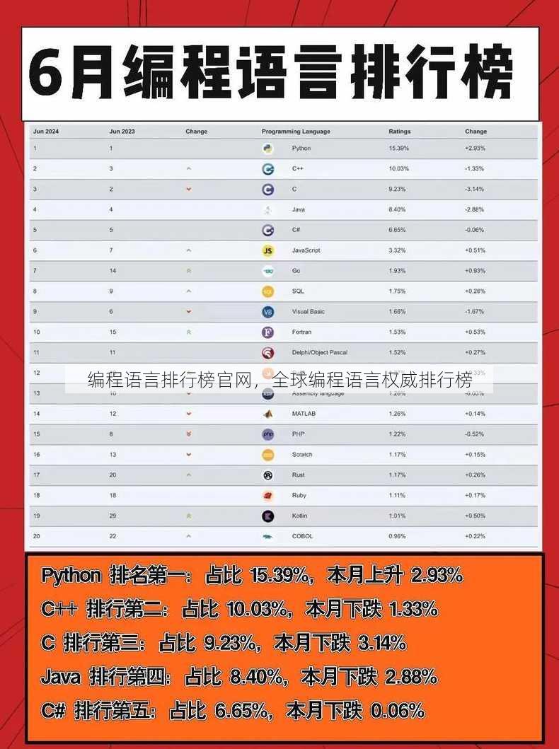 编程语言排行榜官网