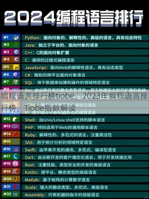 编程语言排行榜tiobe