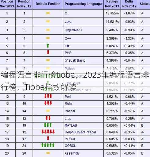 编程语言排行榜tiobe