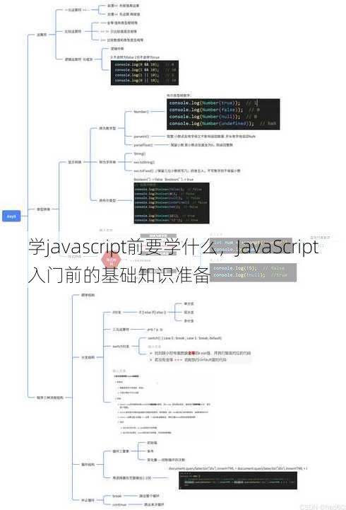 学javascript前要学什么