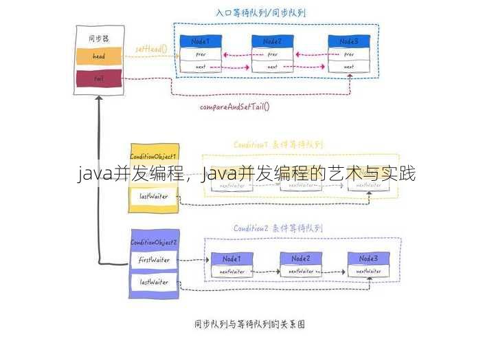 java并发编程