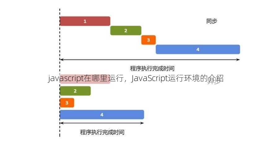 javascript在哪里运行