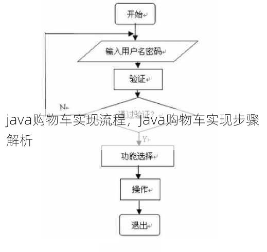 java购物车实现流程