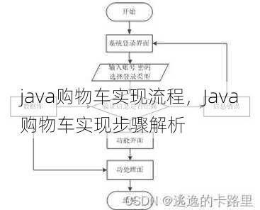 java购物车实现流程