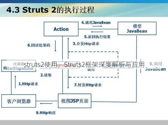 struts2使用