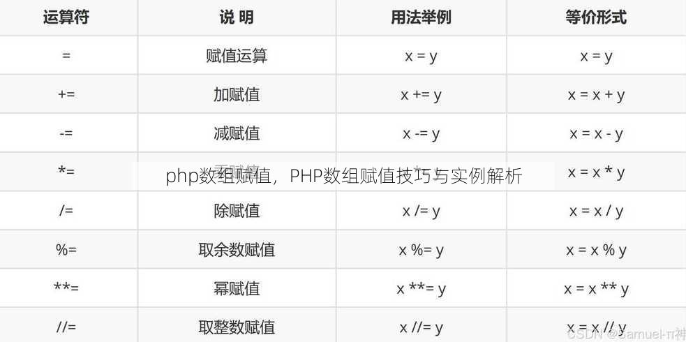 php数组赋值