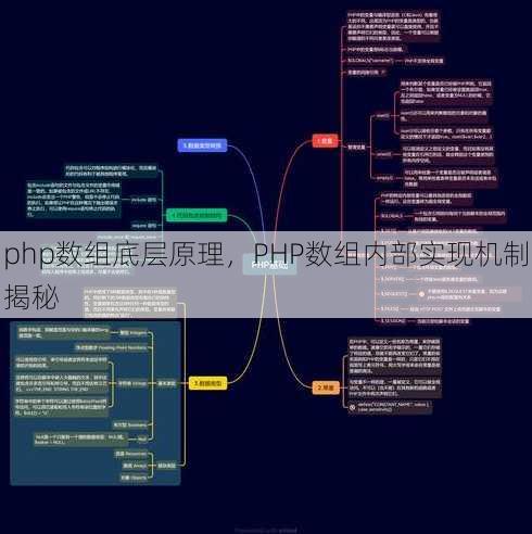 php数组底层原理