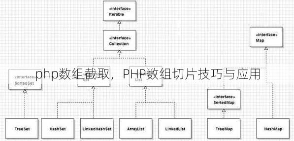 php数组截取