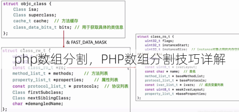 php数组分割