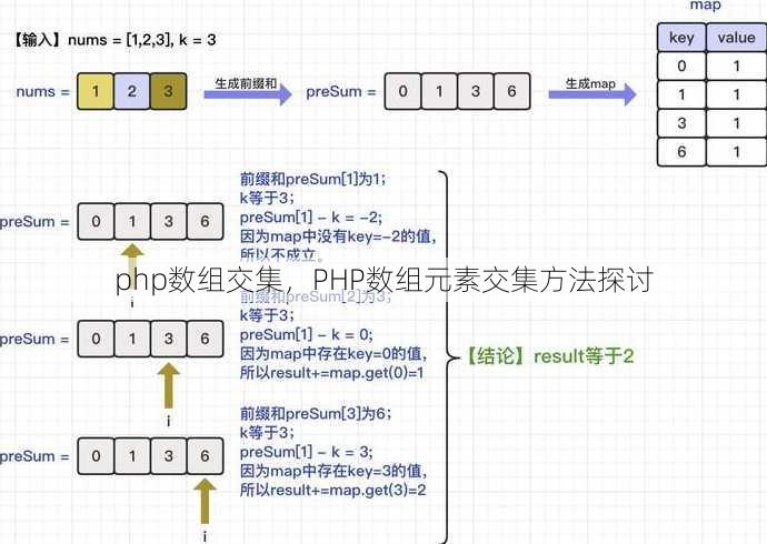 php数组交集