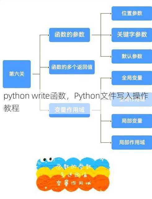 python write函数