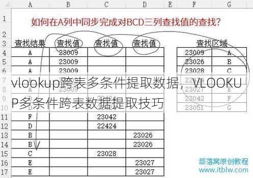 vlookup跨表多条件提取数据
