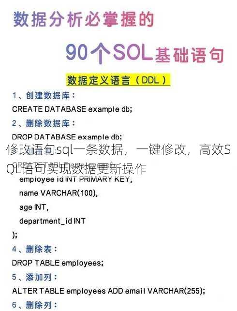 修改语句sql一条数据