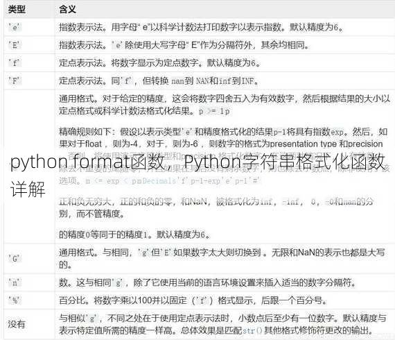 python format函数