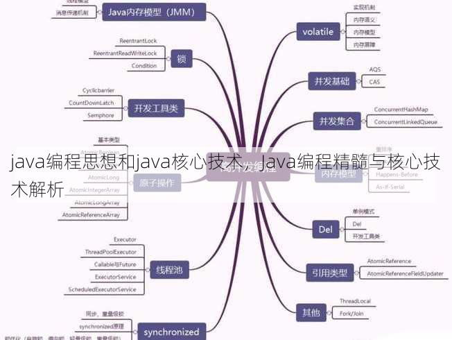 java编程思想和java核心技术
