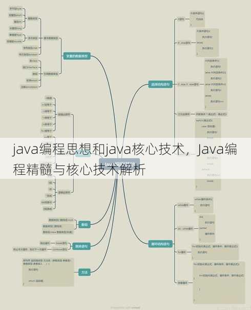 java编程思想和java核心技术