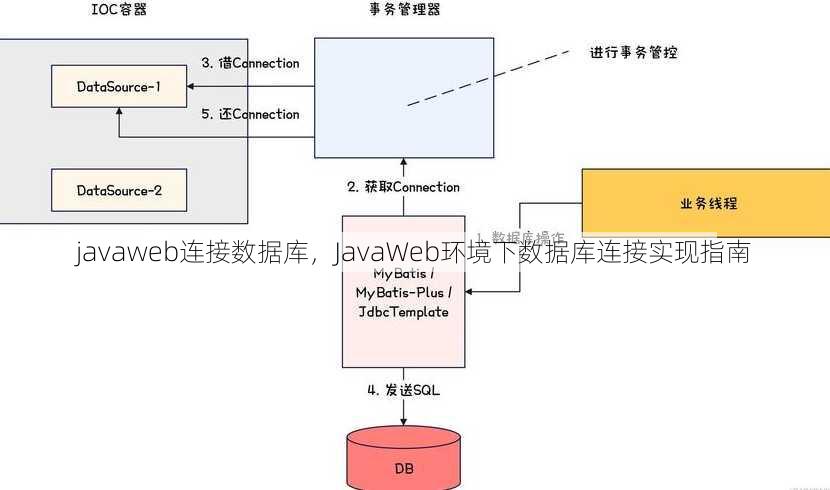 javaweb连接数据库