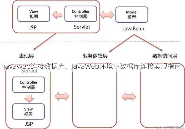 javaweb连接数据库