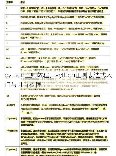 python正则教程