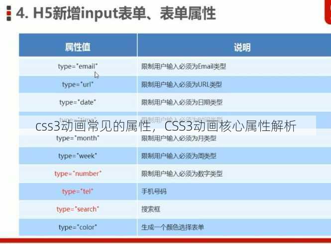 css3动画常见的属性