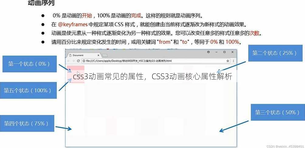 css3动画常见的属性
