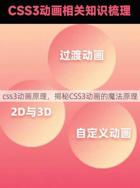 css3动画原理
