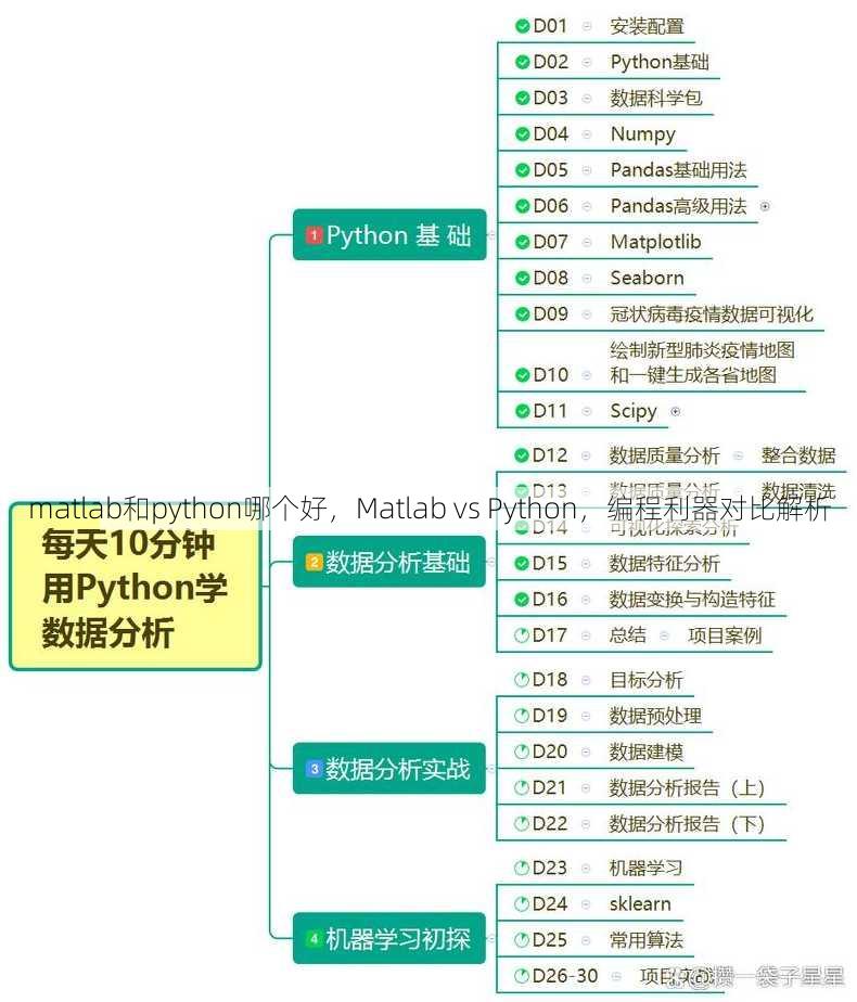 matlab和python哪个好