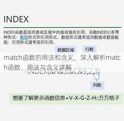 match函数的用法和含义