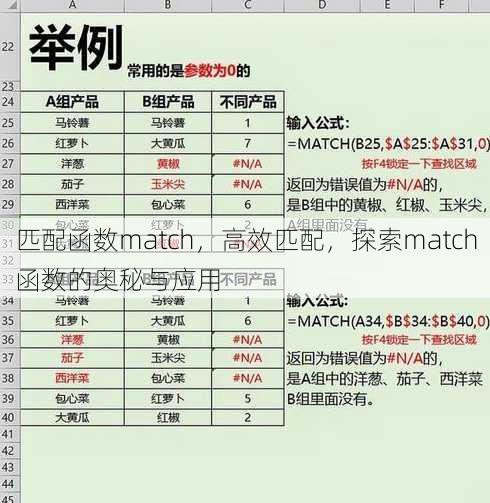 匹配函数match