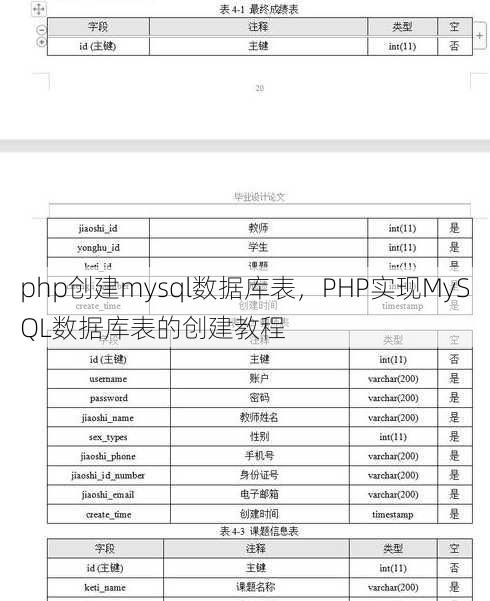 php创建mysql数据库表