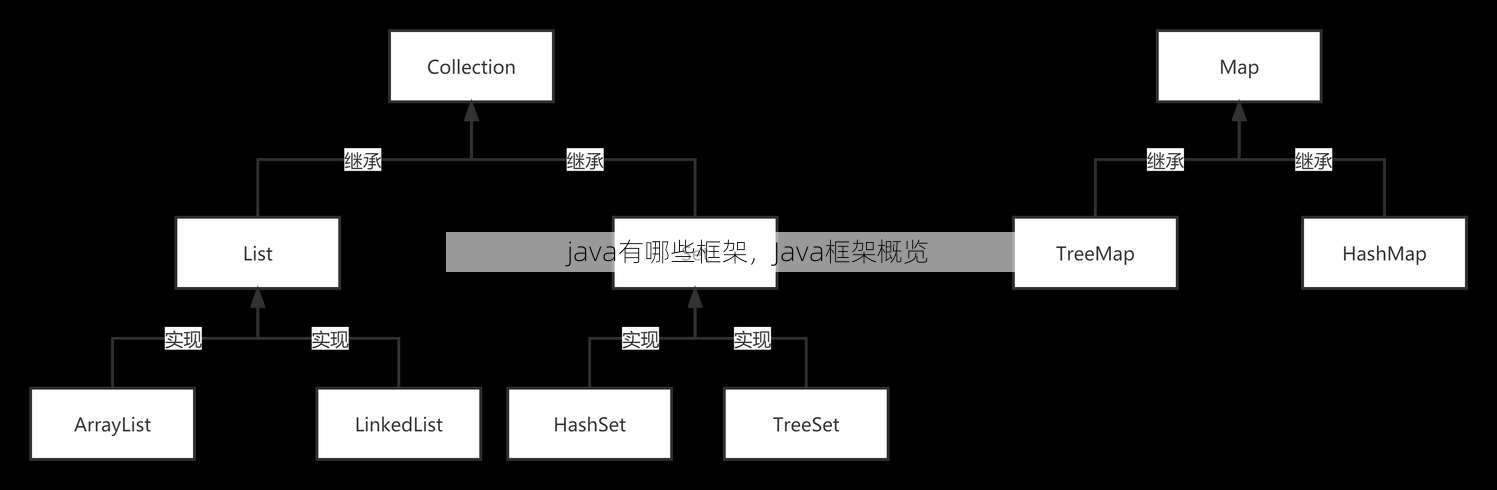 java有哪些框架