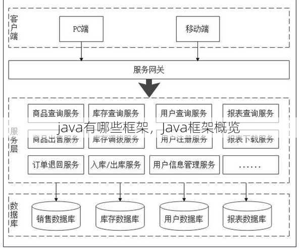 java有哪些框架